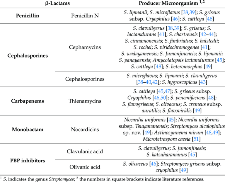 Antibiotics In Pharmacy Practice