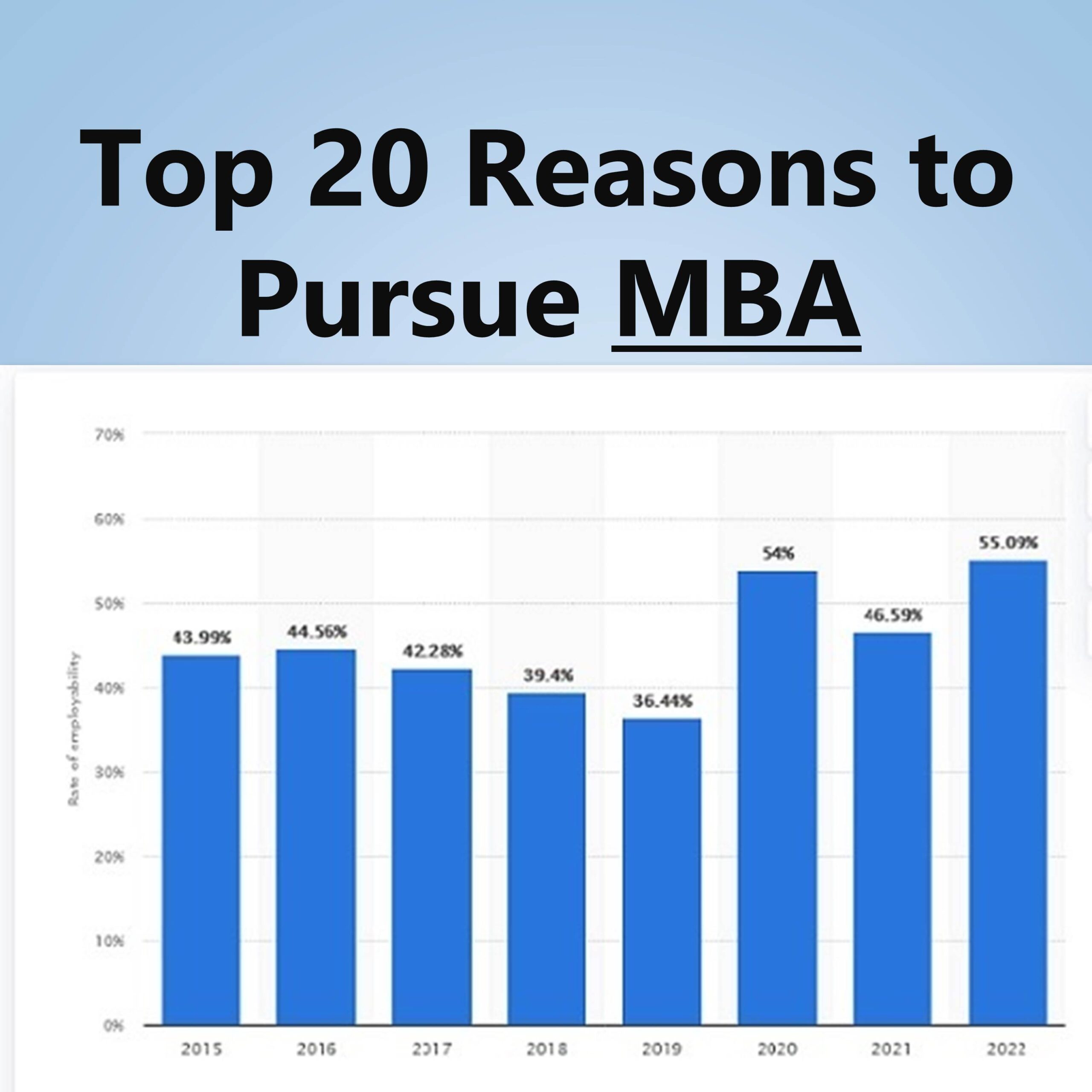 Top 20 Reasons to Pursue MBA