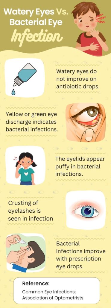 Eye Discharge: White vs. Yellow vs. Green - All About Vision