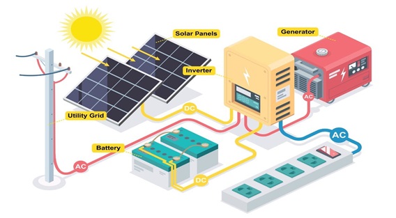 Solar Inverter System