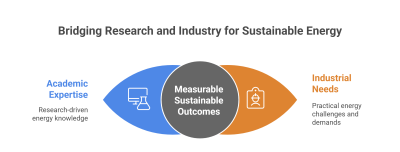 Center for Sustainable Energy Solutions (CSES)