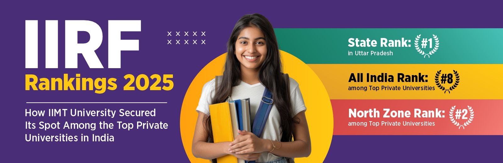 Top Private University in India