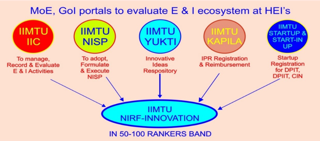 IIMT University - Institutional Distinctiveness